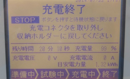 7221